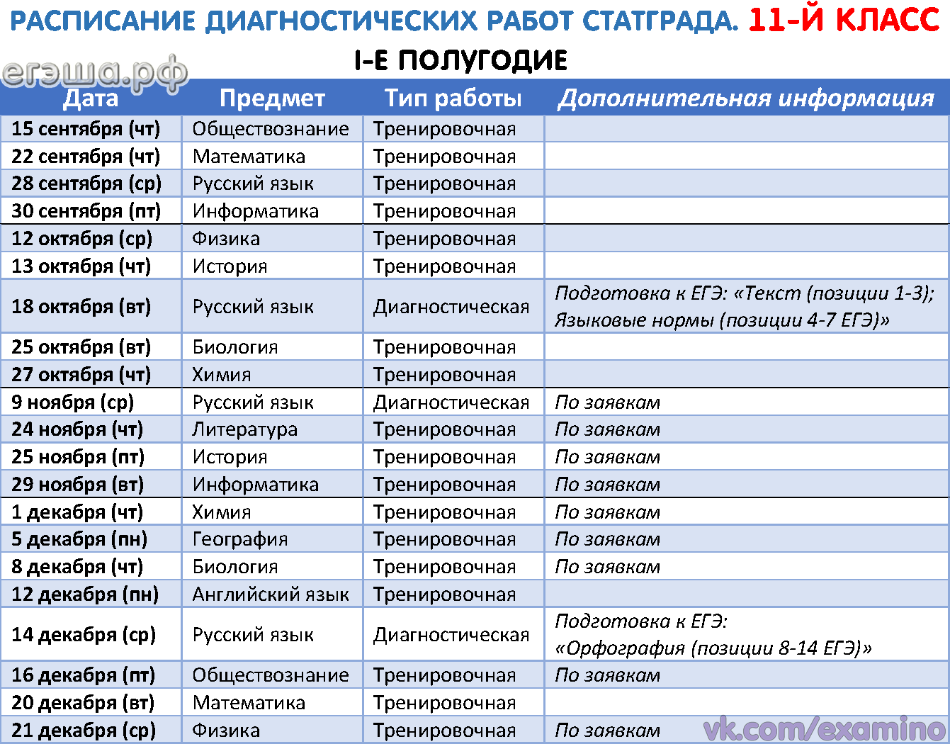 Статград 2017-2017 русский язык ответы 11 класс